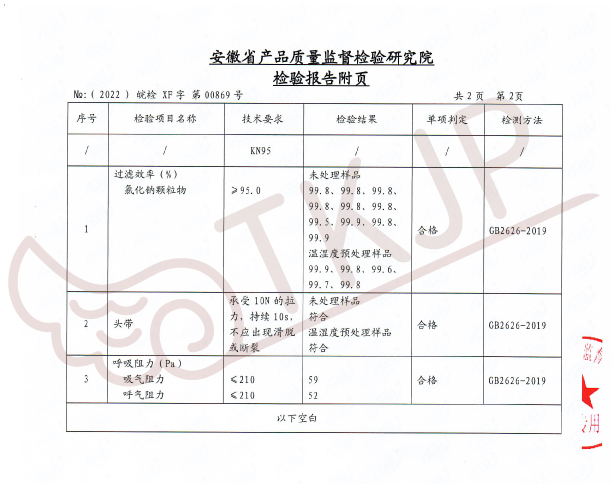 気密性増強タイプ TKJP KN95 マスク 5層構造 個包装 天華 有限会社