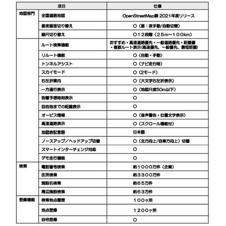 8インチドライブレコーダー付 ワンセグポータブルナビゲーション N