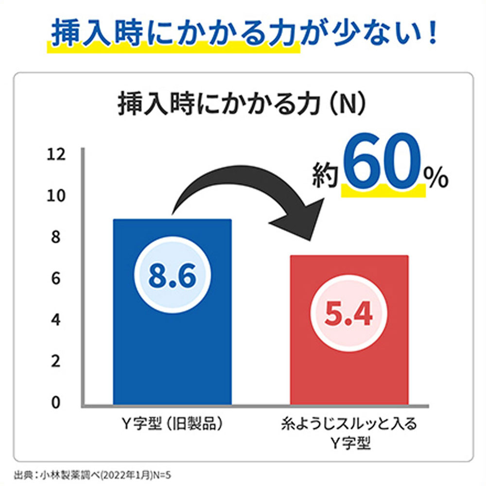 小林製薬の糸ようじ スルッと入るタイプ Y字型 18本入 カネイシ 株式会社 問屋・仕入れ・卸・卸売の専門【仕入れならNETSEA】