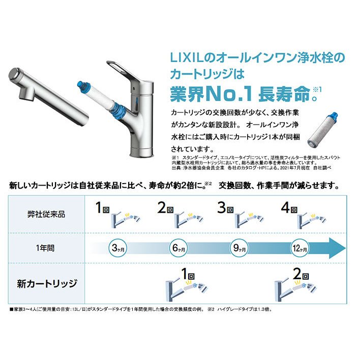 カートリッジ INAX製 (LIXIL) JF-K21-A 交換用浄水カートリッジ