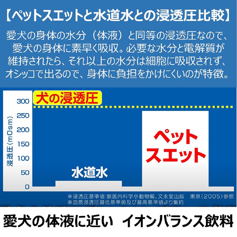 アース・ペット］ペットスエット 500ml ラブリー・ペット商事 株式会社 問屋・仕入れ・卸・卸売の専門【仕入れならNETSEA】