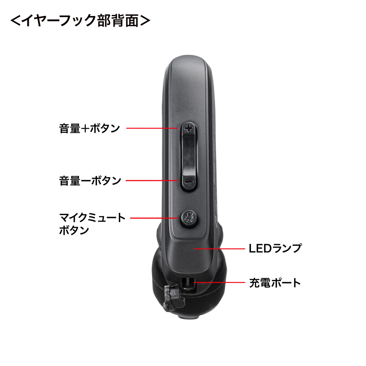 AIノイズキャンセルマイク搭載 オープンエア　Bluetoothヘッドセット Amazon.co.jp: Earaku(イアラク) Bluetoothヘッドセット 通話用