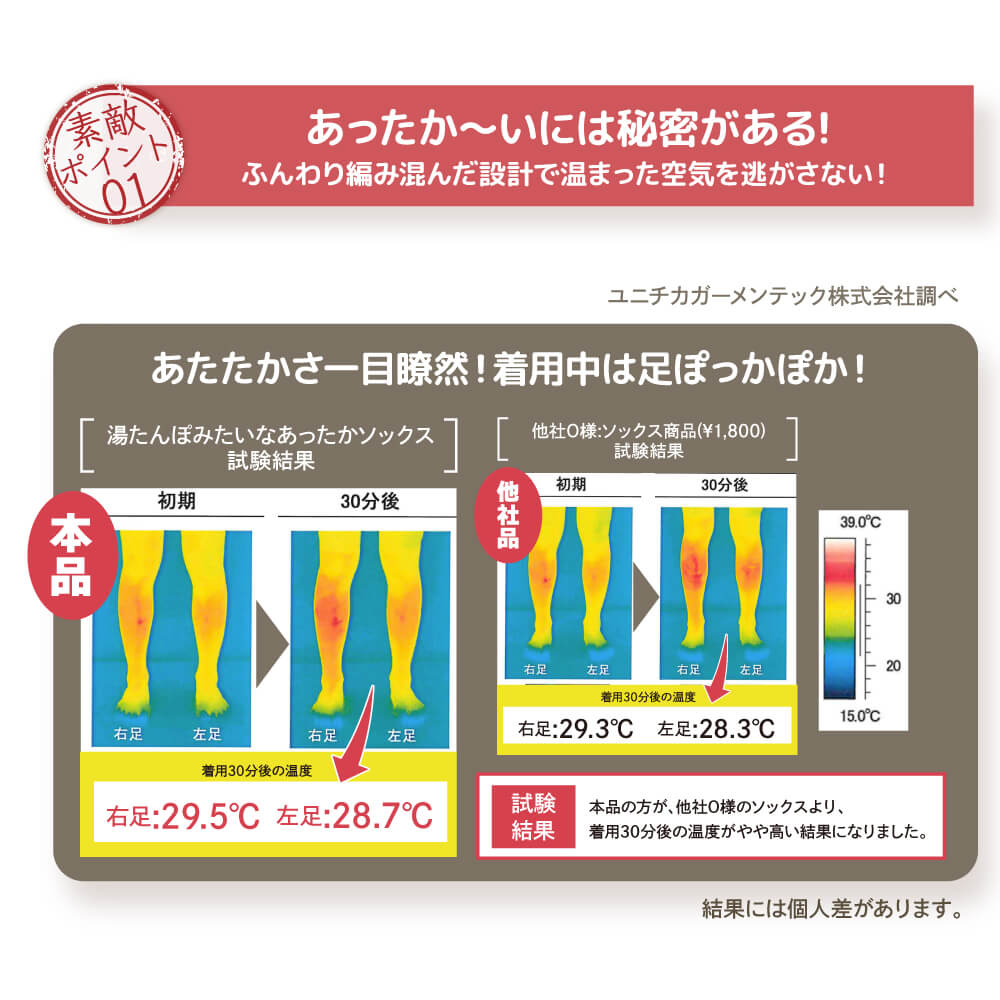 湯たんぽみたいなあったかソックス 株式会社 グローバル