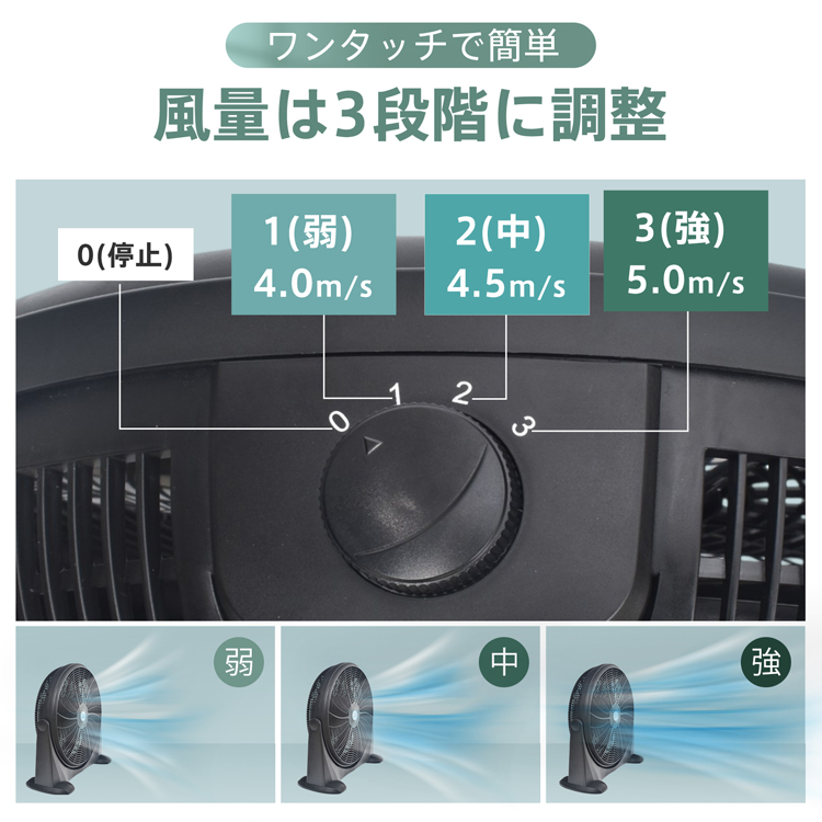 【送料無料】サーキュレーター 大型 工場扇 扇風機 業務用 床置き 置き型 sg004.jpg