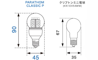 PARATHOM　CLASSIC　P（LED電球）　LDA2