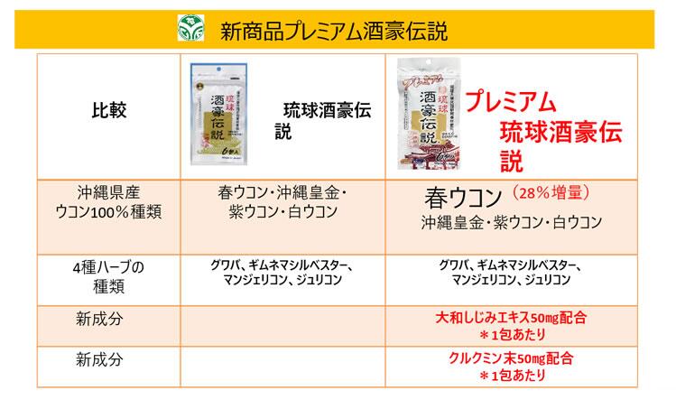 プレミアム 酒豪伝説　ウコン28％増量  60包 (6包入×10袋) 琉球酒豪伝説 プレミアム ウコン サプリ 6包入 : E-HEARTヤフー