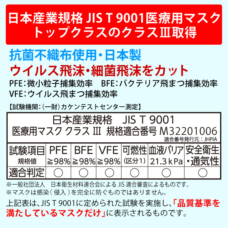 J-95 30枚入 医療用クラス3 JIS規格適合 日本製 不織布 4層 個 J-95 30枚入 医療用クラス3 JIS規格適合 日本製 不織布 4層 個