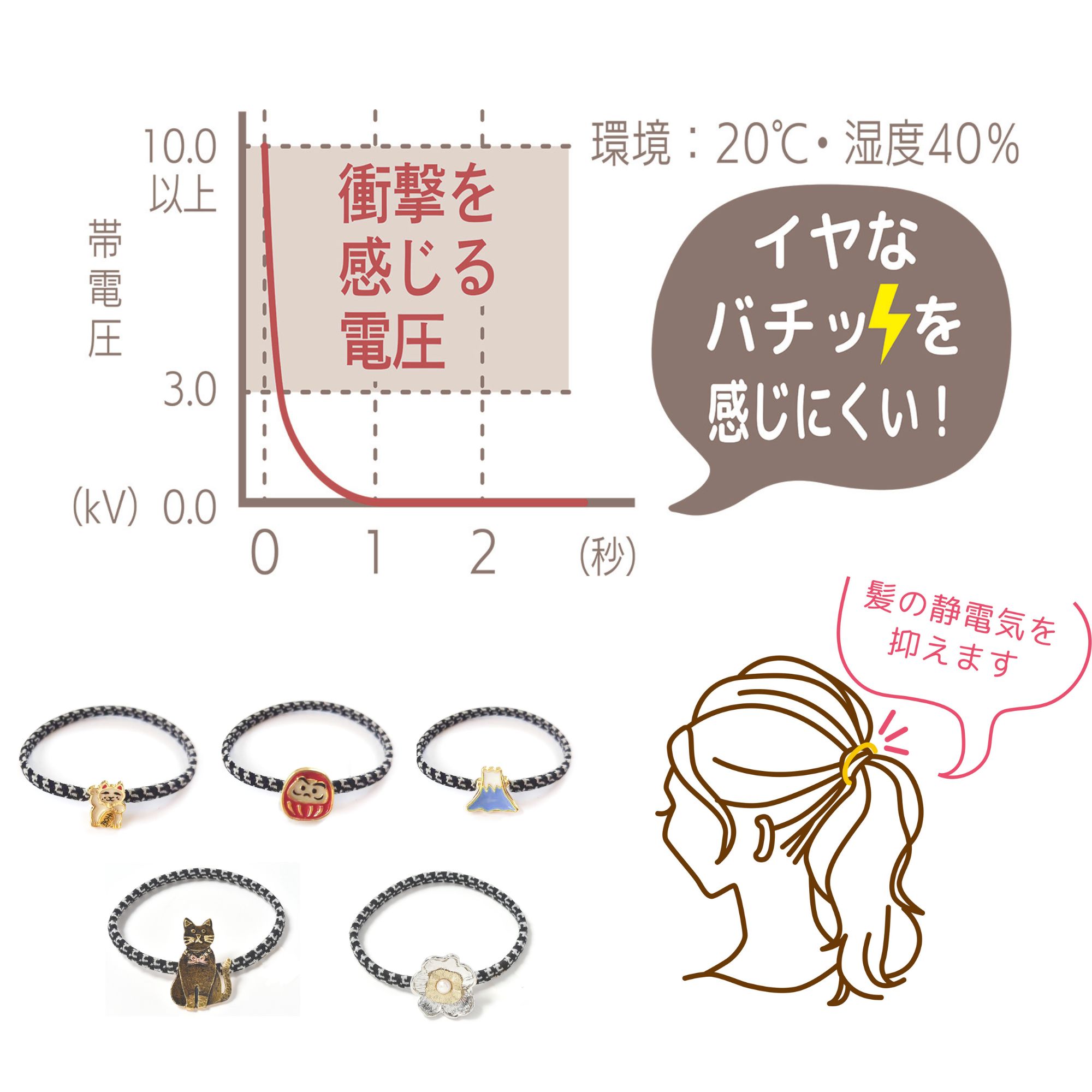 全日本送料無料 2月上旬入荷予定】TAK-37 静電気軽減だるまヘアゴム | 卸売 ヘアゴム